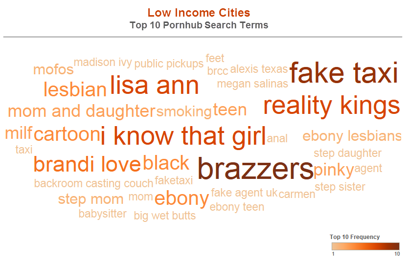 low-income-cities-word-cloud-ph