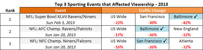 pornhub-top-3-events-2013