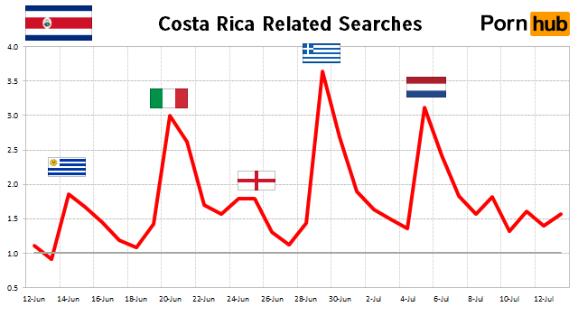 costa-rica-searches