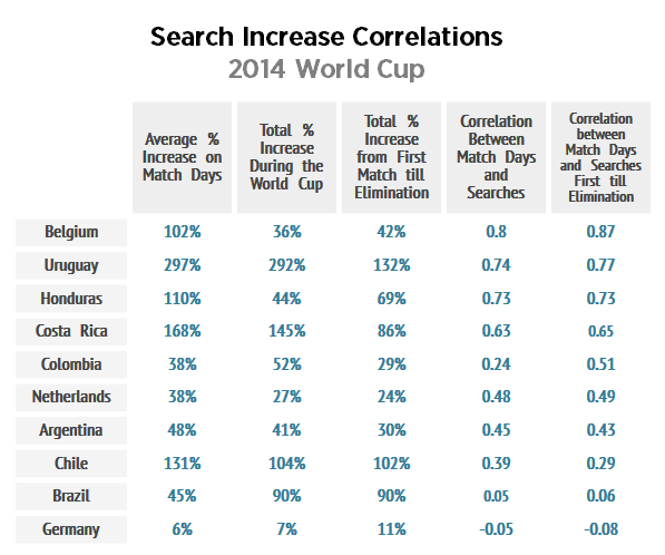 country_searches_correlations