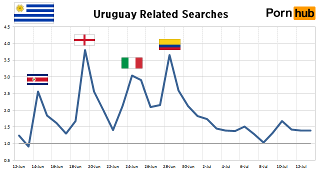 uruguay-searches