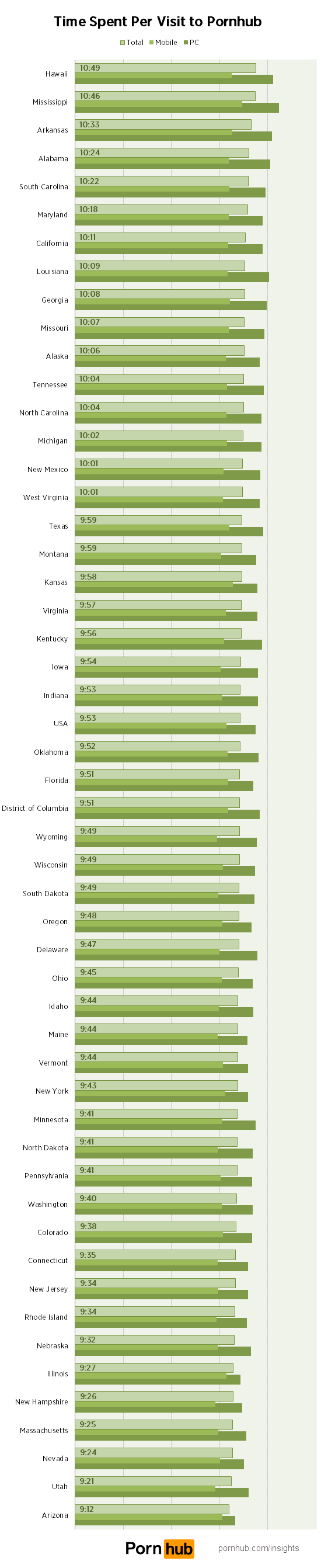 us-states-visit-duration