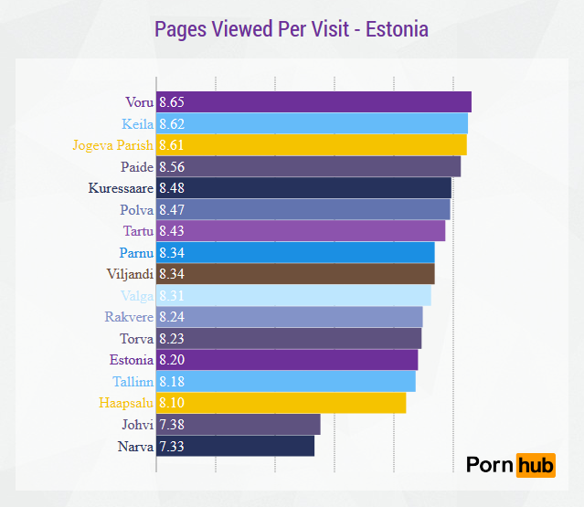 pornhub-estonia-pages