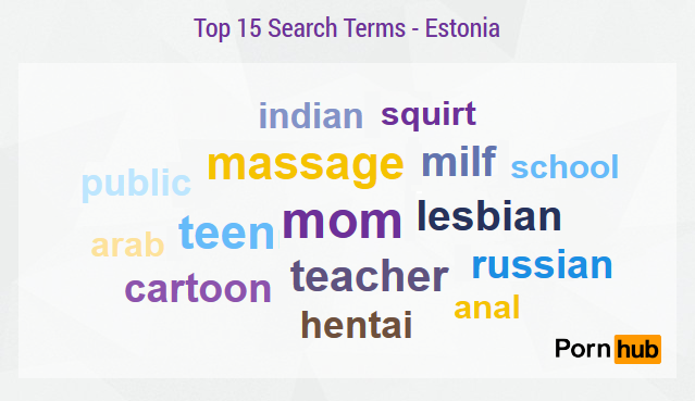 pornhub-estonia-wordcloud-search-terms
