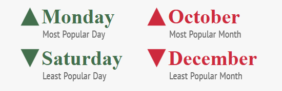 pornhub-hungary-popular-day-month