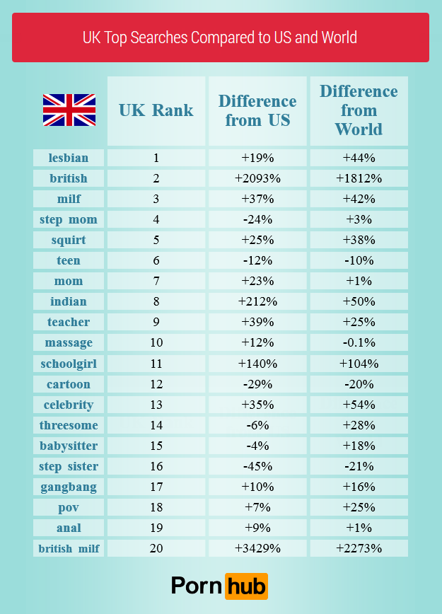 pornhub_uk_search_comparison4