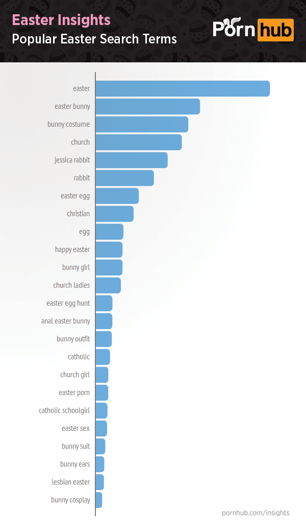 Pornhub-Easter-Insights-Popular-Easter-Searches