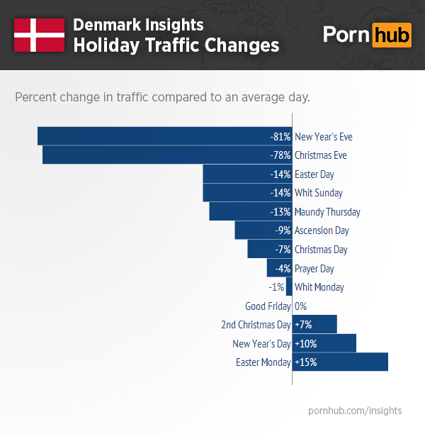 pornhub-insights-denmark-events-traffic