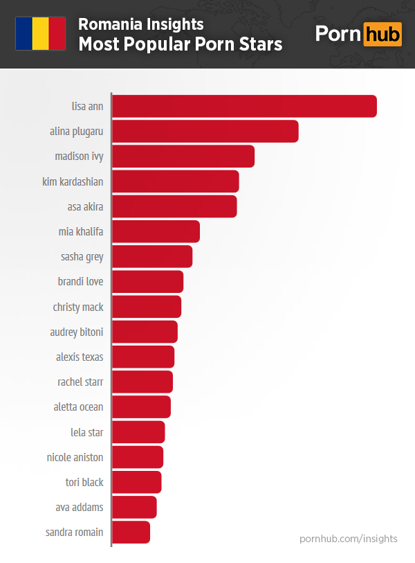 pornhub-romania-insights-top-pornstars-2