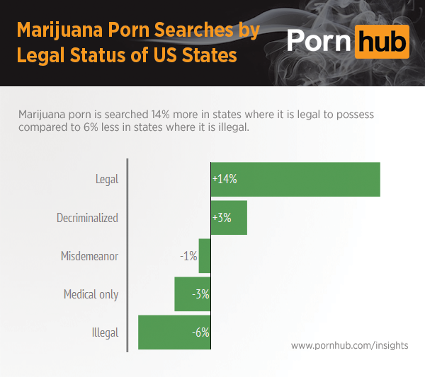 pornhub-insights-marijuana-state-search-legal-status