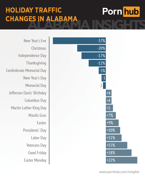 pornhub-insights-alabama-holiday-traffic