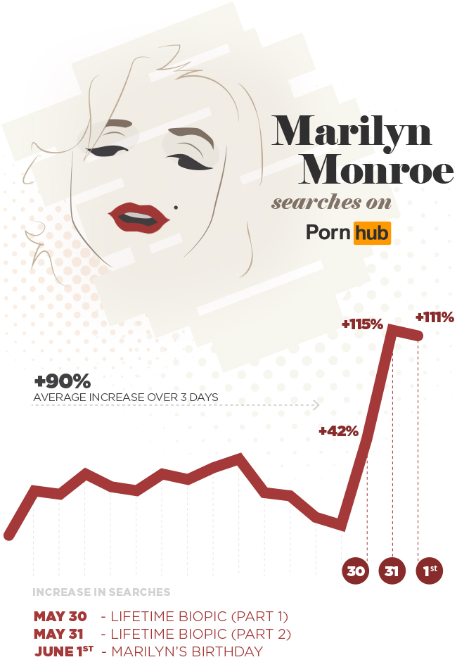 pornhub-insights-marilyn-monroe-searches