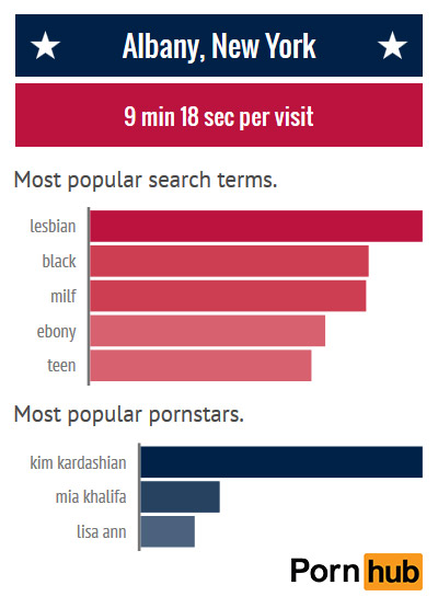 pornhub-insights-new-york-albany