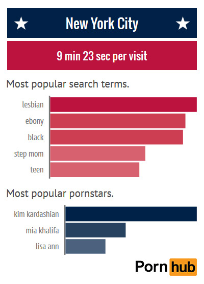 pornhub-insights-new-york-city