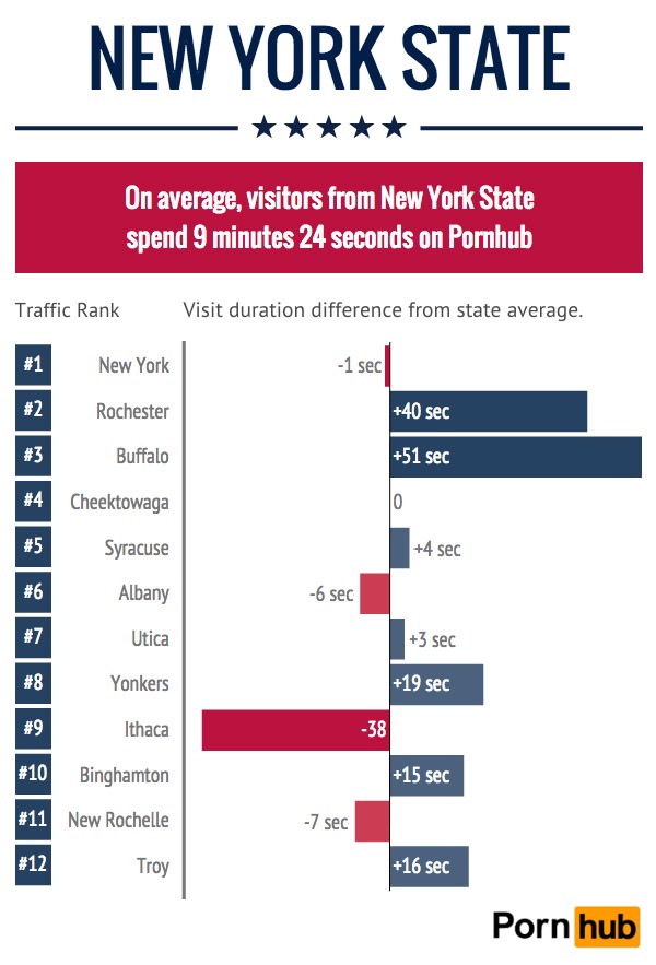 pornhub-insights-new-york-state-ranks (3)