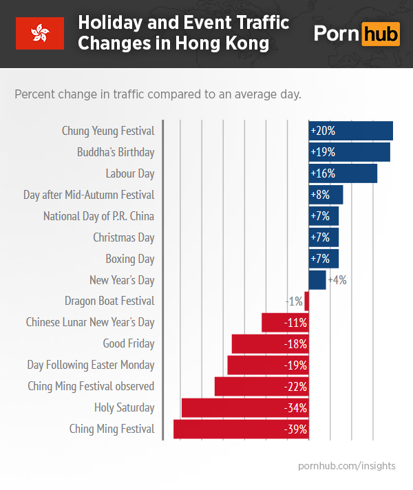 pornhub-insights-hong-kong-holiday-event