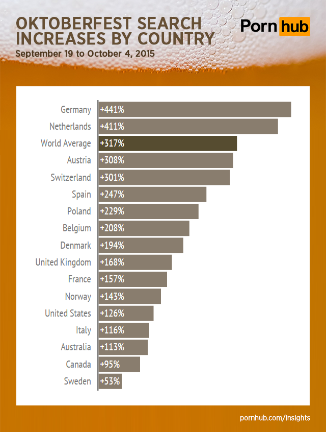 pornhub-insights-oktoberfest-searches-countries2
