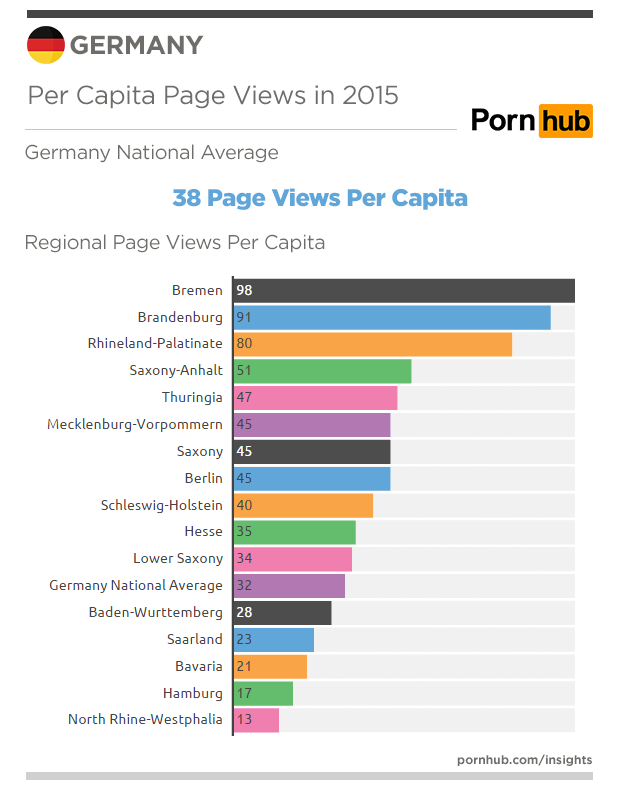 pornhub-insights-germany-pageviews-per-capita