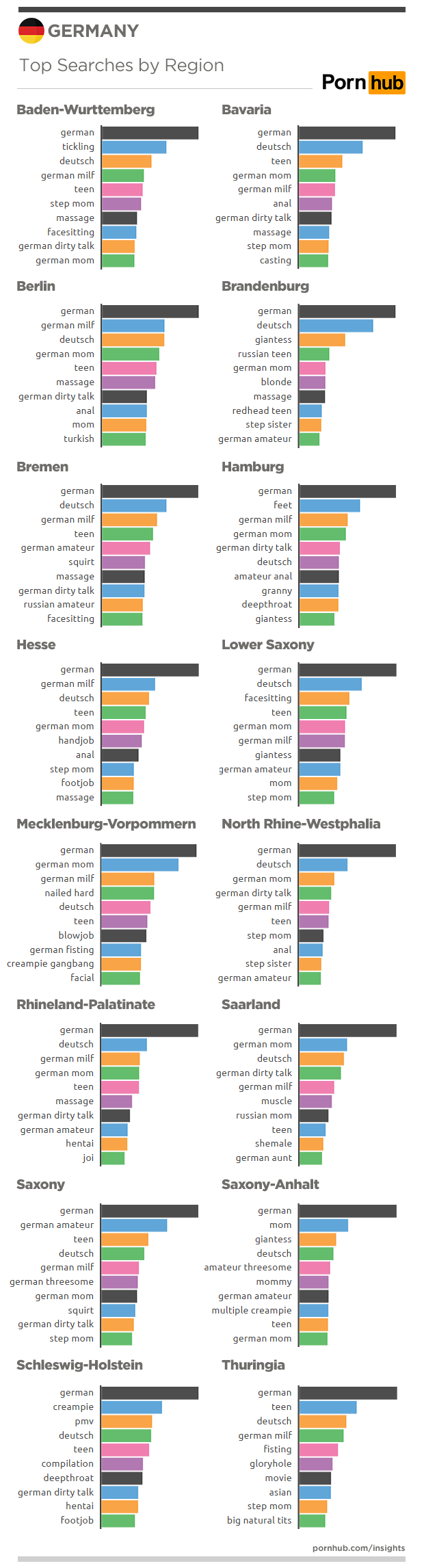 pornhub-insights-germany-regional-searches
