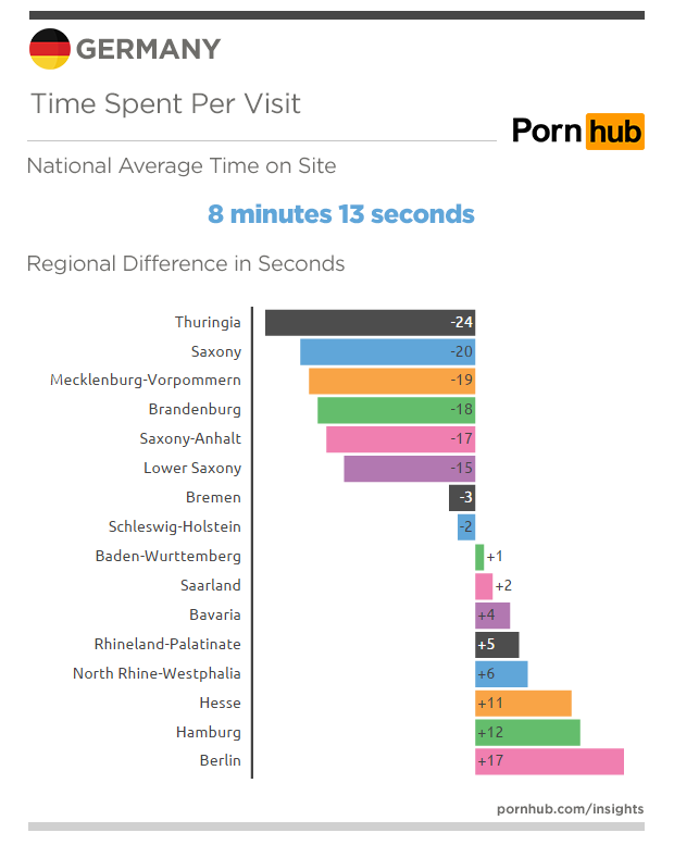 pornhub-insights-germany-time-on-site