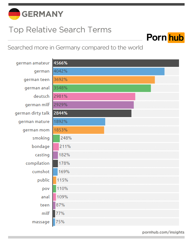 pornhub-insights-germany-top-relative-searches