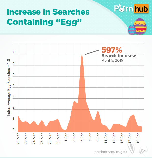 pornhub-insights-easter-egg-searches