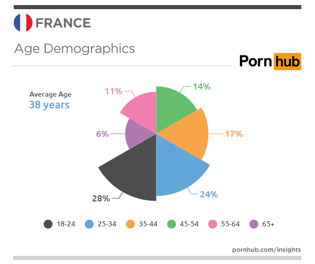 pornhub-insights-france-age-demographics