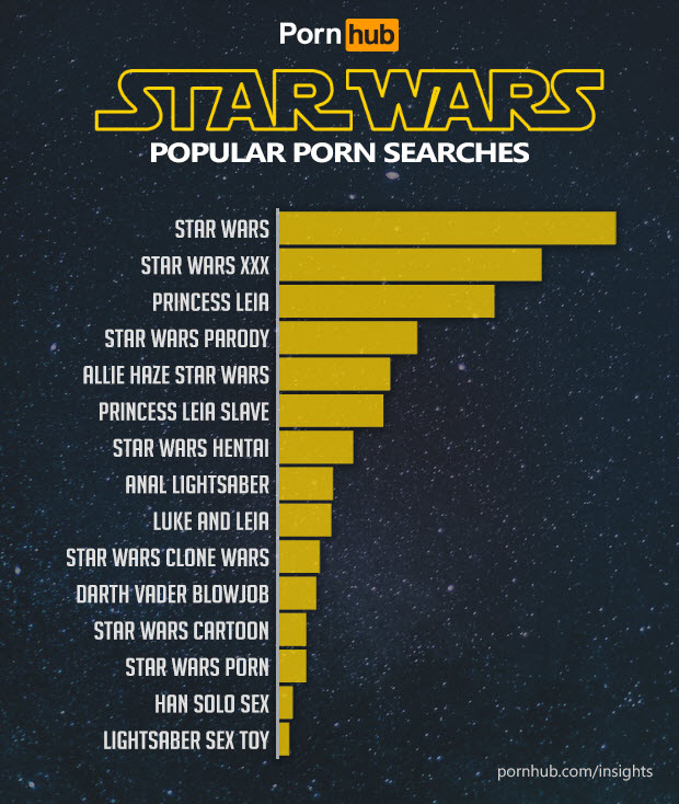 pornhub-insights-may-4th-star-wars-search-terms