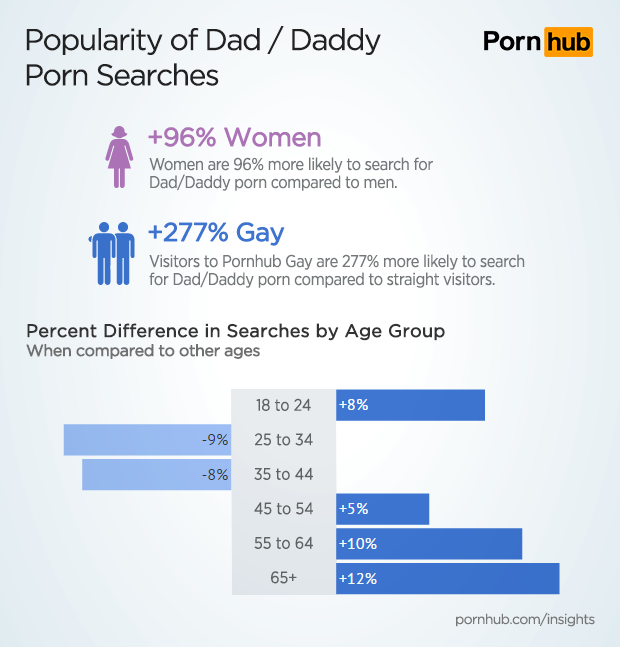 pornhub-insights-fathers-day-demographics